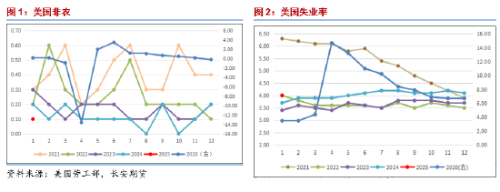 長安期貨范磊：供給擔(dān)憂再度升溫，SC短期波動仍在加劇