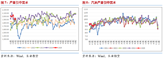 長安期貨范磊：供給擔(dān)憂再度升溫，SC短期波動仍在加劇