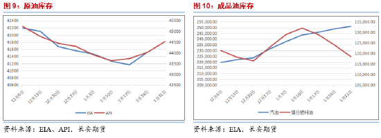 長安期貨范磊：供給擔(dān)憂再度升溫，SC短期波動仍在加劇