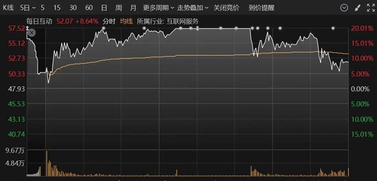 A股突變！多只人氣股炸板，這個(gè)板塊異動(dòng)大漲
