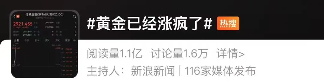 “黃金已經(jīng)漲瘋了”上熱搜，多方緊急提醒