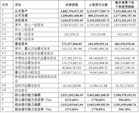 綜合成本率超300%！比亞迪財險開業(yè)首年保費勁增13億 全年虧損約1.7億 精簡高管團(tuán)隊攜手如何破局？
