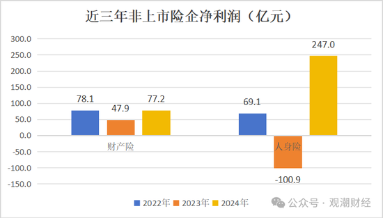 高管薪酬丨普降！人身險同比減少超百萬 9財險最高薪酬不足百萬 僅美亞超500萬元