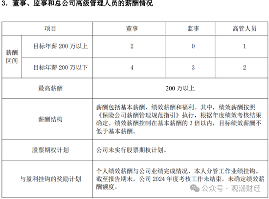 高管薪酬丨普降！人身險同比減少超百萬 9財險最高薪酬不足百萬 僅美亞超500萬元
