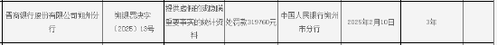 晉商銀行朔州分行被罰319760元：因提供虛假的或隱瞞重要事實的統(tǒng)計資料