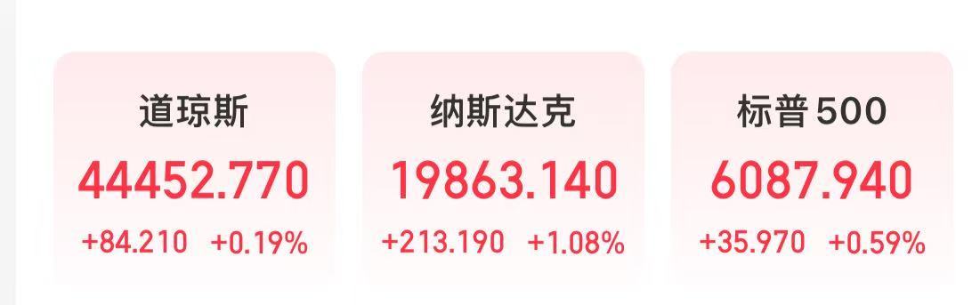特斯拉市值大增5000億元，英特爾漲超8%，這只美股漲超30%！發(fā)生了什么？