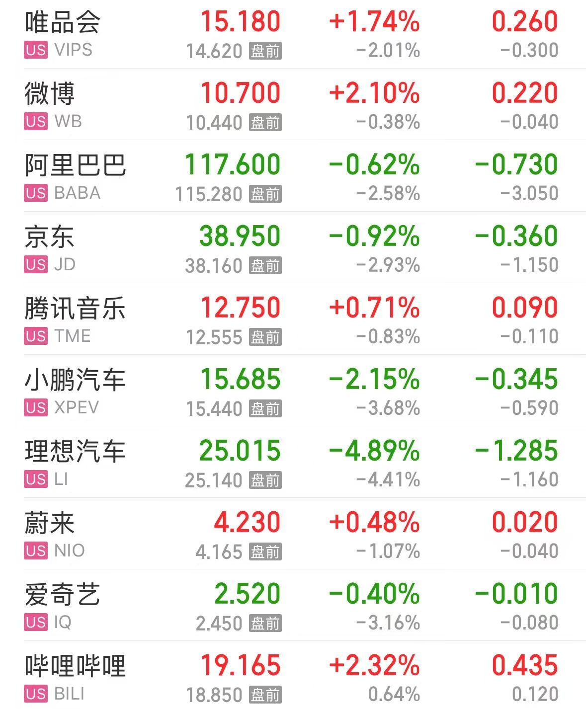 特斯拉市值大增5000億元，英特爾漲超8%，這只美股漲超30%！發(fā)生了什么？