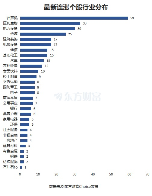 最新連漲個(gè)股來了！南威軟件11連漲 光線傳媒漲266%