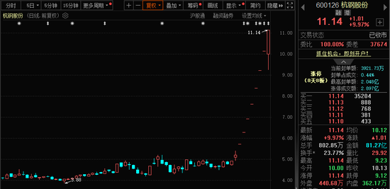 771億杠桿資金，跑步進(jìn)場(chǎng)！批量牛股，創(chuàng)歷史新高！