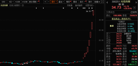 771億杠桿資金，跑步進(jìn)場(chǎng)！批量牛股，創(chuàng)歷史新高！