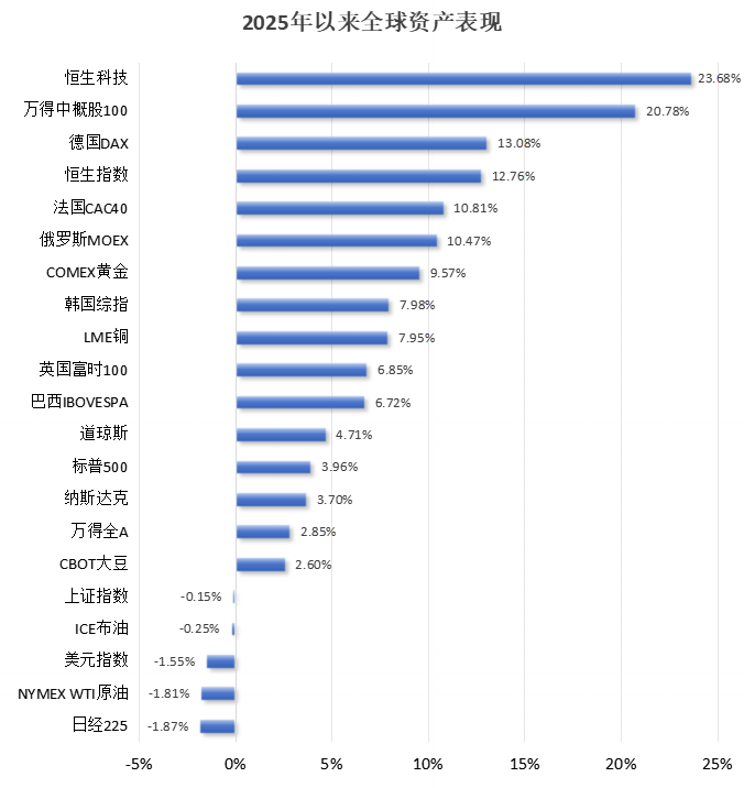 破解低估值之困！中資科技股為何領(lǐng)漲？