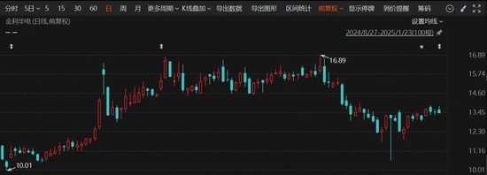 又一A股公司，宣布重組！