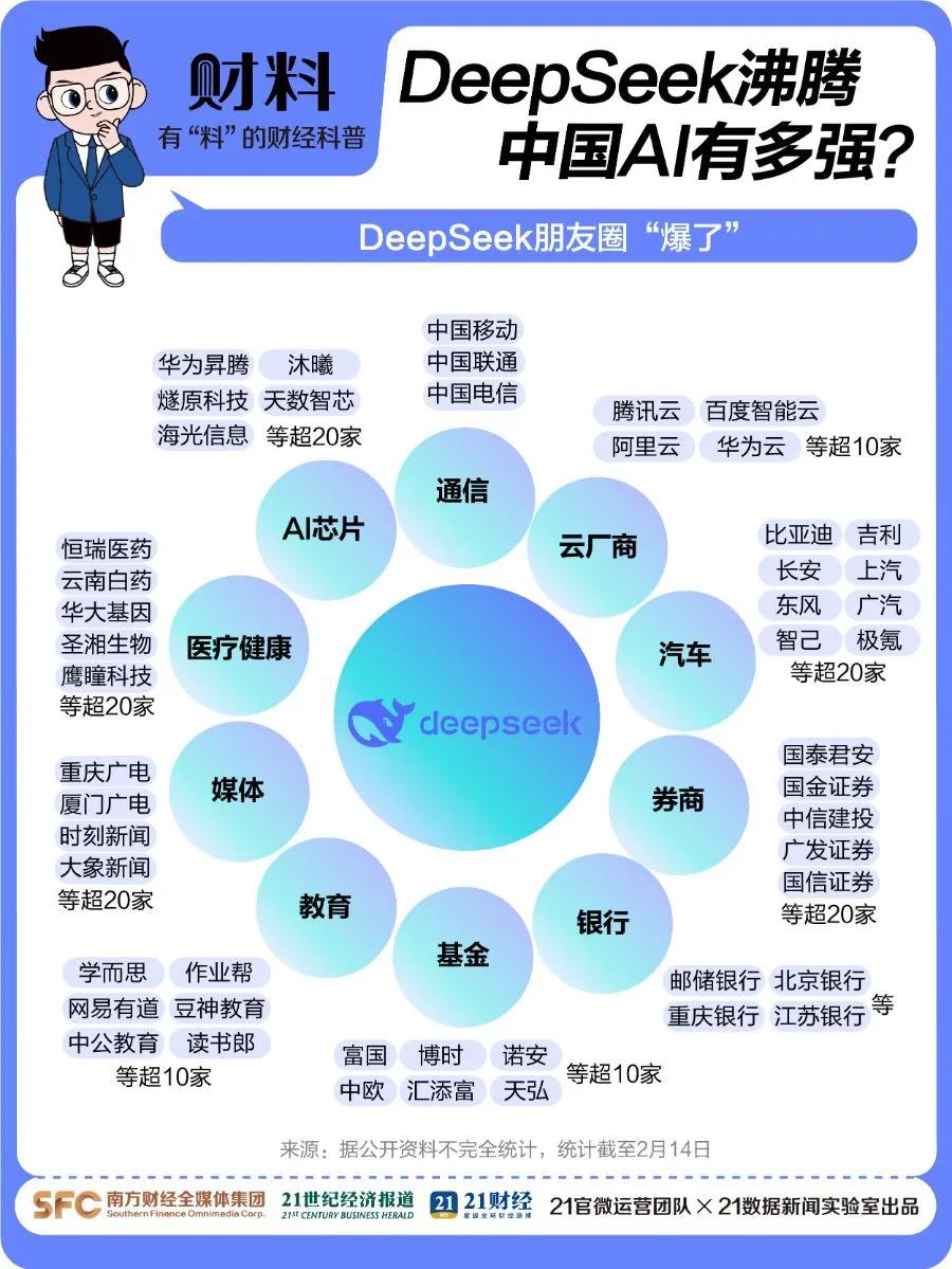 剛剛！百度宣布：全面接入，免費(fèi)使用
