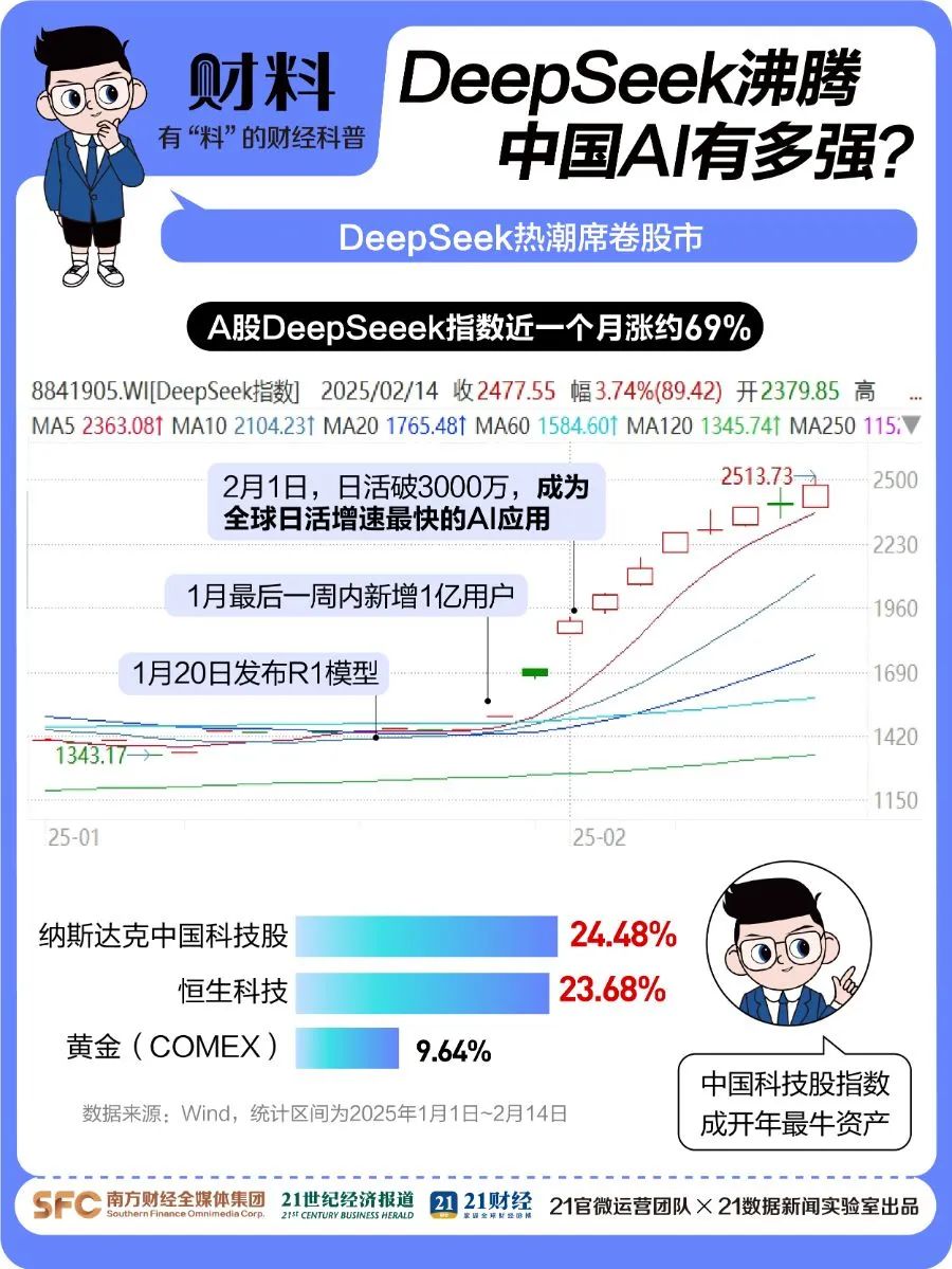 剛剛！百度宣布：全面接入，免費(fèi)使用