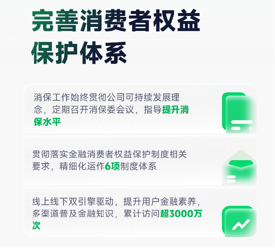 奇富借條發(fā)布2024消保年報: 幫用戶挽回損失超2.8億