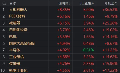 人形機器人、半導(dǎo)體今天為何大漲？答案就在昨晚的《新聞聯(lián)播》里