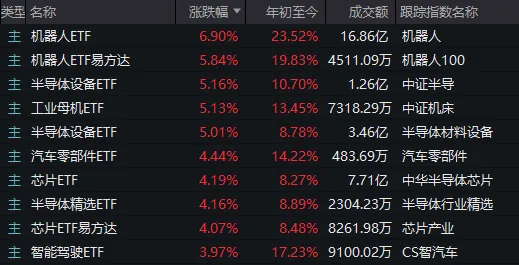 人形機器人、半導(dǎo)體今天為何大漲？答案就在昨晚的《新聞聯(lián)播》里