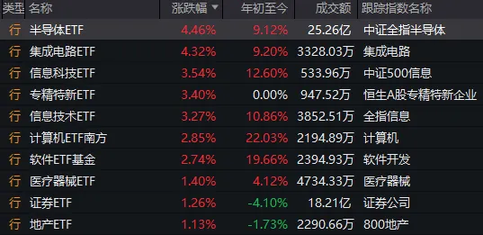 人形機器人、半導(dǎo)體今天為何大漲？答案就在昨晚的《新聞聯(lián)播》里