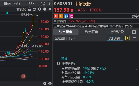 人形機器人、半導(dǎo)體今天為何大漲？答案就在昨晚的《新聞聯(lián)播》里