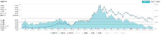茅臺(tái)提價(jià)！吃喝板塊尾盤拉升，食品ETF（515710）收漲0.84%！機(jī)構(gòu)：食飲板塊中長期布局時(shí)點(diǎn)或已至