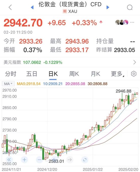 凌晨美聯(lián)儲(chǔ)會(huì)議紀(jì)要釋放關(guān)鍵信號(hào)，金價(jià)再創(chuàng)新高