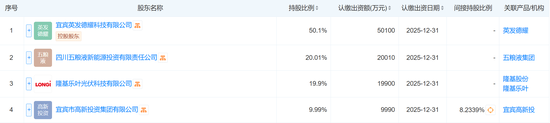 注資10億，五糧液聯(lián)手隆基綠能，成立光伏新公司！最新回應(yīng)