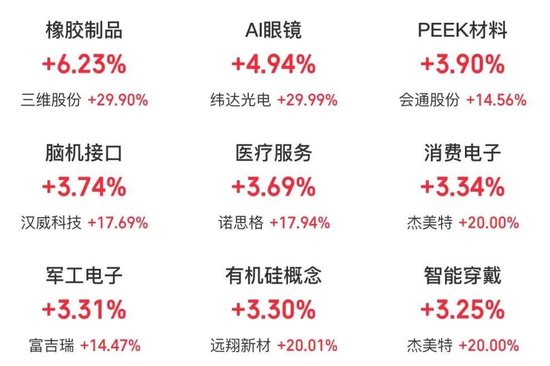 持續(xù)火熱！300718，大漲超10倍