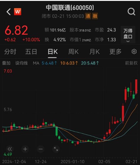 科技板塊崛起！A股單日成交額超2萬(wàn)億元，機(jī)構(gòu)稱第二波牛市來(lái)了