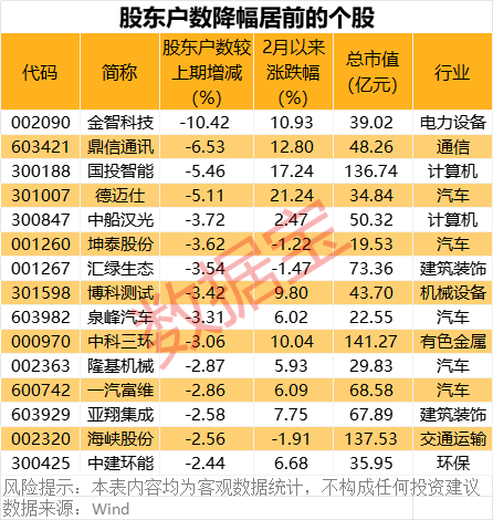 深夜突發(fā)！巴菲特重磅發(fā)布！最新籌碼大幅集中股名單出爐