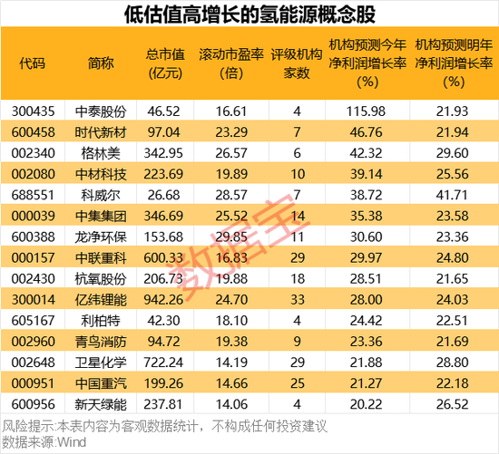 超1000小時(shí)，這一技術(shù)瓶頸突破，低估值高增長概念股名單出爐