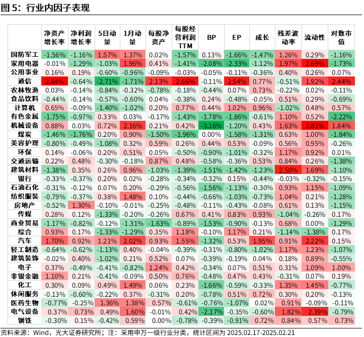 【光大金工】市場動(dòng)量效應(yīng)彰顯，私募調(diào)研跟蹤策略超額收益顯著——量化組合跟蹤周報(bào)20250222