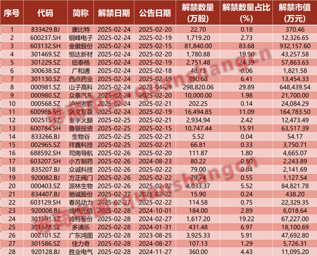 周末重磅！中美大消息，證監(jiān)會(huì)發(fā)聲！2025年中央一號(hào)文件發(fā)布！影響一周市場(chǎng)的十大消息