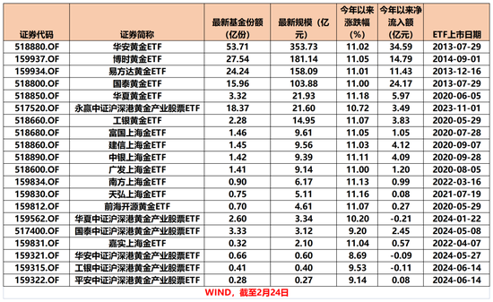 太火爆！又一只，破百億！
