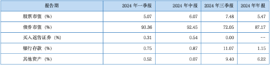 其實，固收還能這樣增強