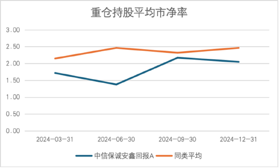 其實，固收還能這樣增強