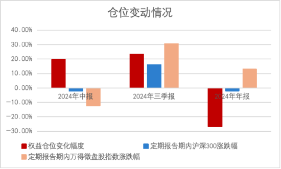 其實，固收還能這樣增強