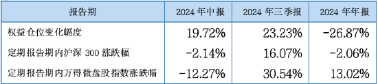 其實，固收還能這樣增強