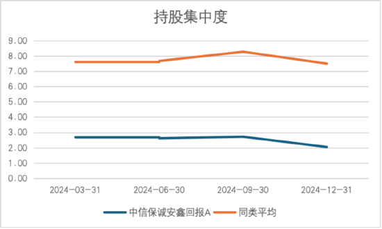 其實，固收還能這樣增強
