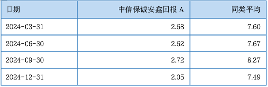其實，固收還能這樣增強