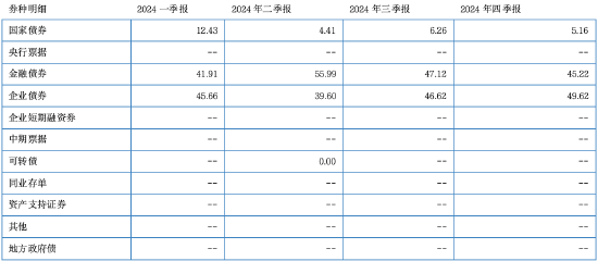 其實，固收還能這樣增強