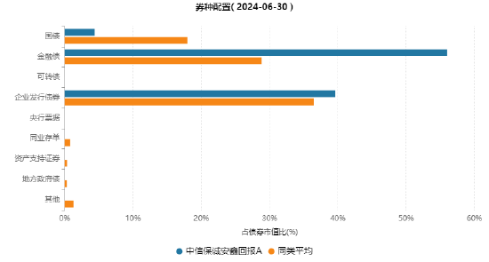 其實，固收還能這樣增強