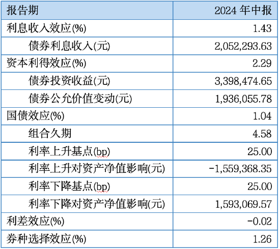 其實，固收還能這樣增強