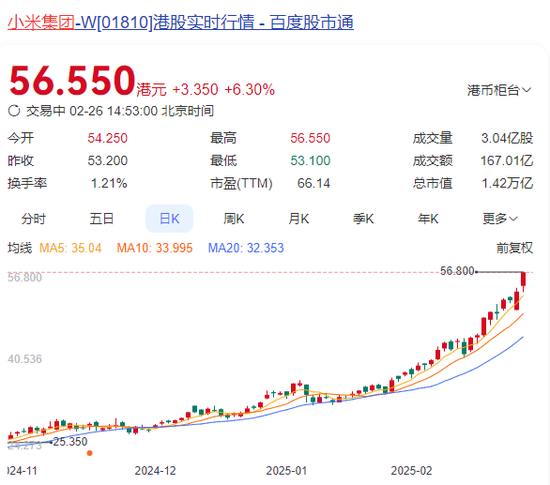 突然直線拉升，中金公司、中國銀河雙雙漲停！發(fā)生了什么？
