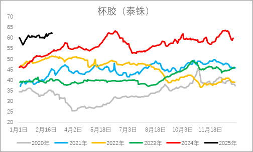從基本面來盤一盤橡膠下方還有多大空間？