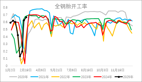 從基本面來盤一盤橡膠下方還有多大空間？