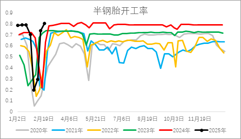 從基本面來盤一盤橡膠下方還有多大空間？