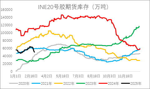 從基本面來盤一盤橡膠下方還有多大空間？
