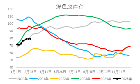從基本面來盤一盤橡膠下方還有多大空間？