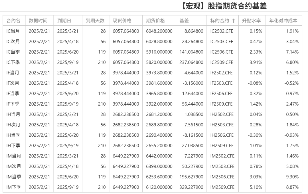 股指：消化套牢盤壓力，股指有望創(chuàng)出新高