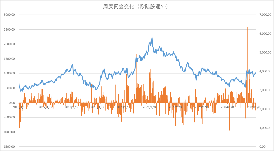 股指：消化套牢盤壓力，股指有望創(chuàng)出新高